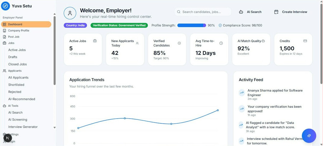 software dashboard